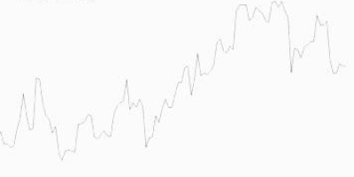 Grafici Dow Jones: spieghiamo come leggerli correttamente