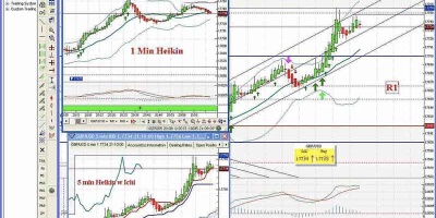 Visual trader: software per l’analisi tecnica di Directa