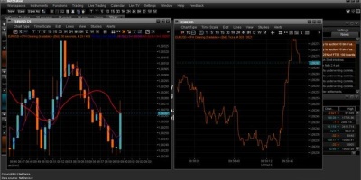 Strategia per le Opzioni Binarie a 30 secondi: un approfondimento sulla tecnica 