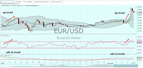 immagine di un grafico con punto di stop loss per articolo Bande di Bollinger