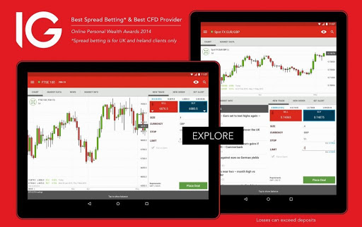 Immagine d'esempio usata nell'articolo IG Trading: caratteristiche e opinioni