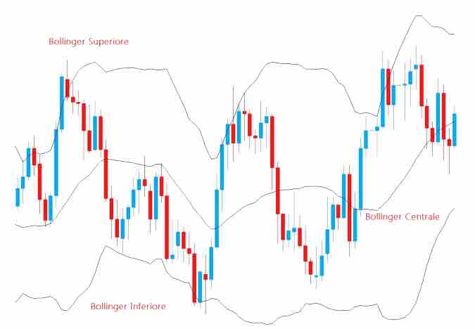 siti per il trader binario