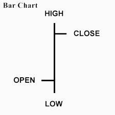 grafici nel trading