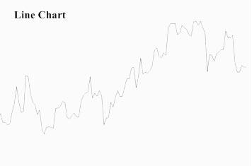 grafici nel trading