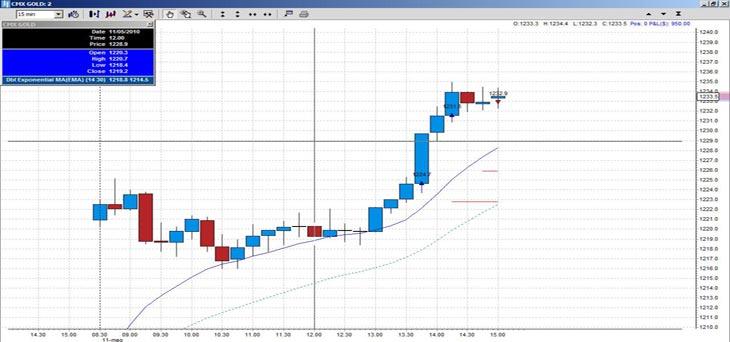 come funziona il sistema binario nel trading