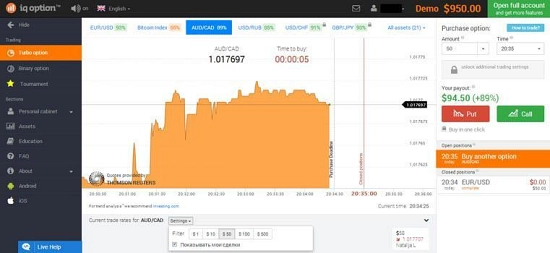 demo trading