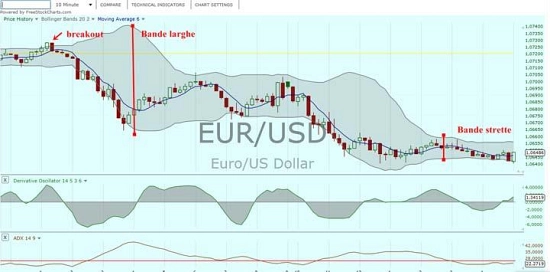 Immagine usata nell'articolo Derivative oscillator: tecnica con scadenza 10-15-20 minuti