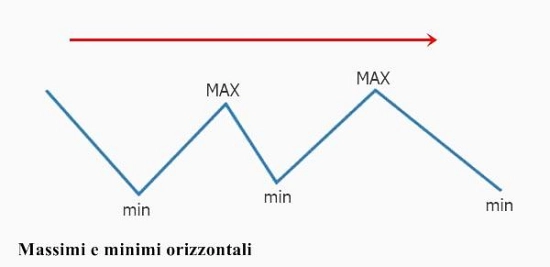 Trend laterale