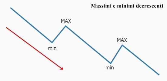 Trend riabassista