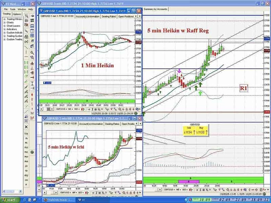 Visual trader: software per l'analisi tecnica di Directa