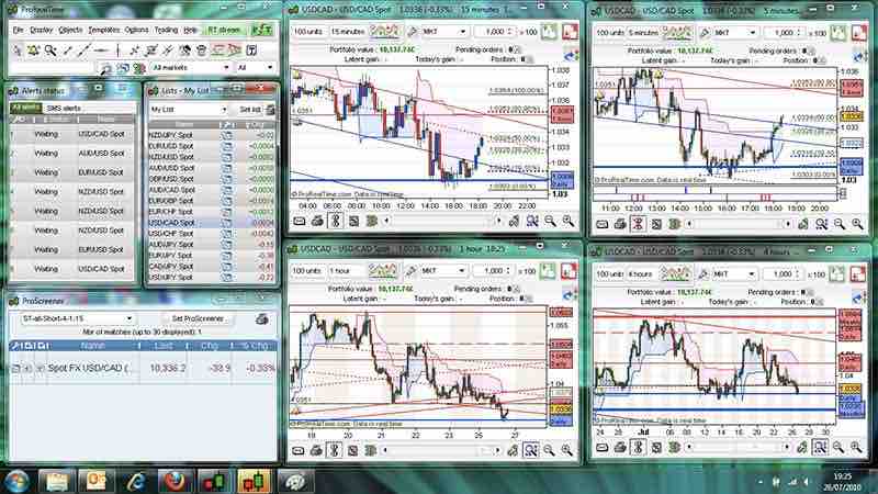 Immagine esemplificativa che riguarda alcuni grafici di ProRealTime, software per l'analisi tecnica nel trading