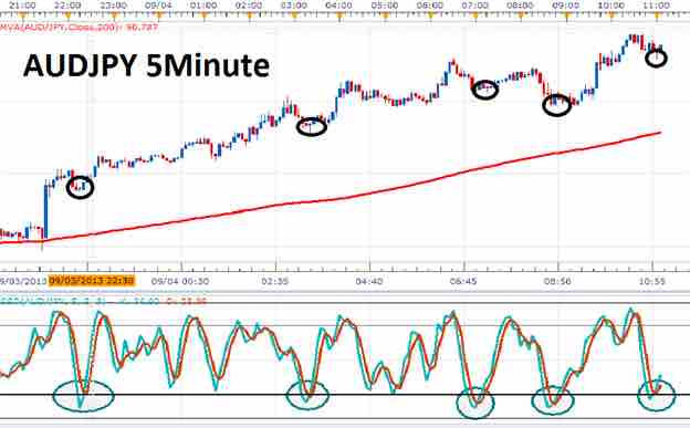 scalping strategie