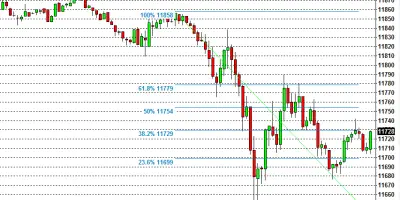 Scalping: strategie e tecniche per investire con profitto!