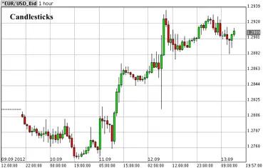 Immagine esemplificativa di grafici di trading