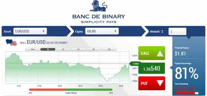 immagine di un grafico del sito bank de binary