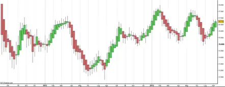 grafici nel trading