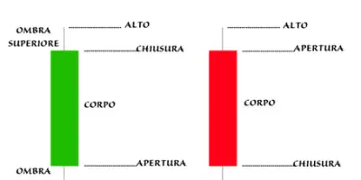 Candele giapponesi: come sono fatte e a cosa servono? 